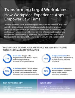 Law Offices Infographic LP Law Offices Infographic LP