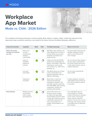 Workplace-App-Market-Modo-vs-CXAI