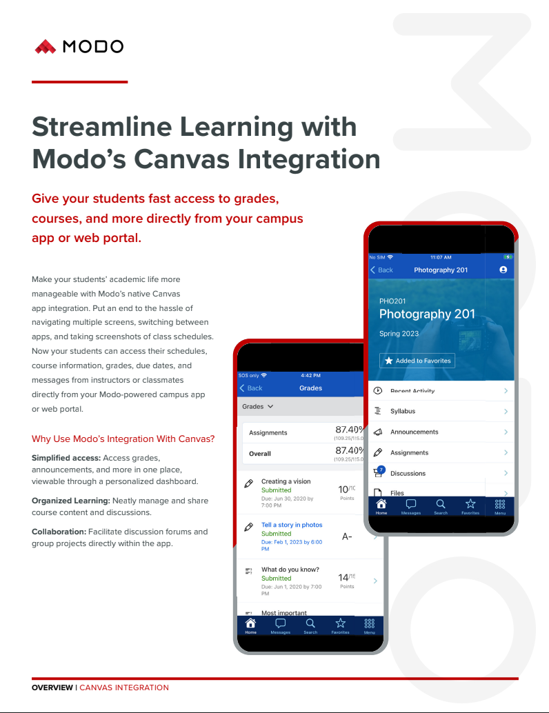 Canvas Integration Overview
